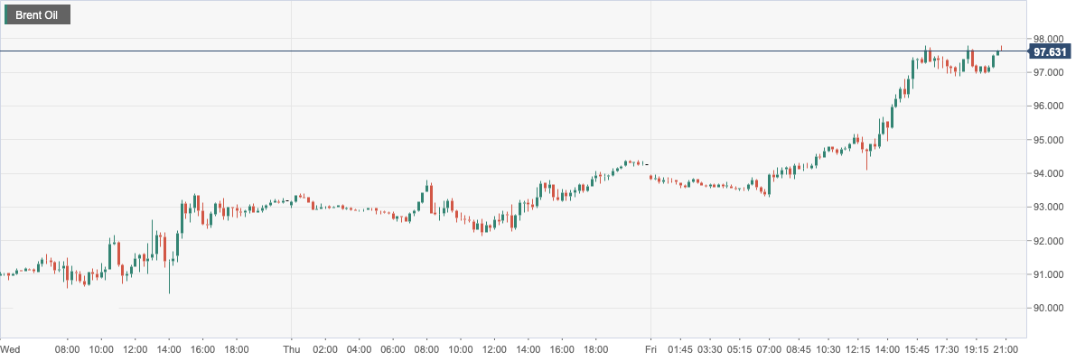 Brent Oil.png