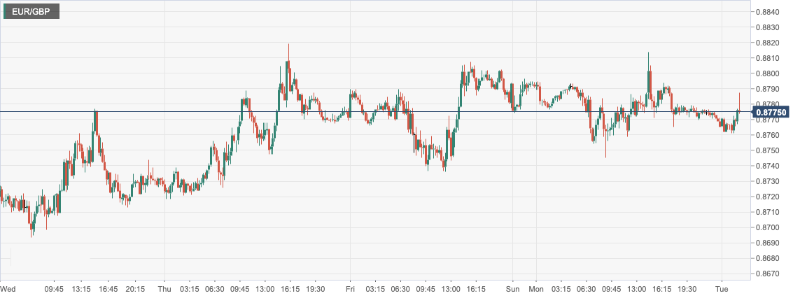 EUR_GBP.png