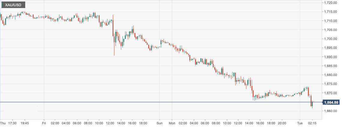 XAU_USD.png