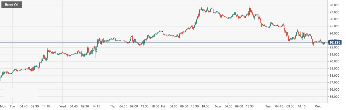 Brent Oil.png