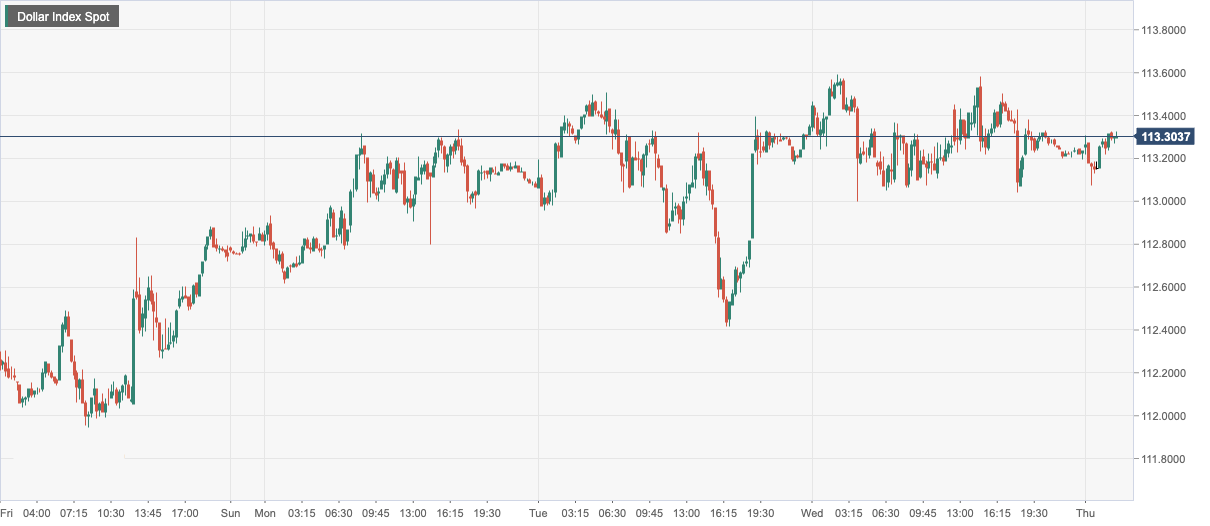Dollar Index Spot.png