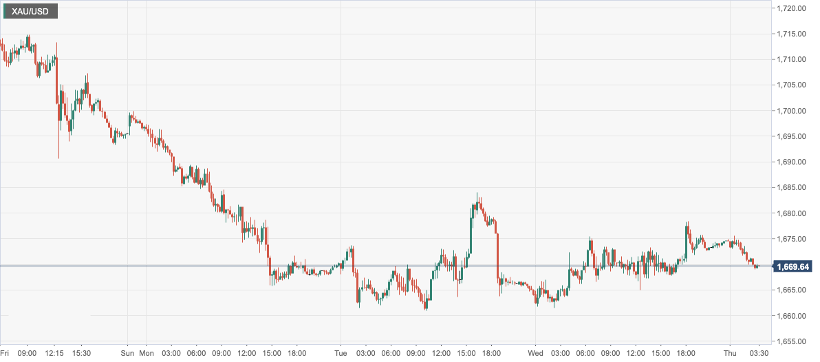 XAU_USD.png