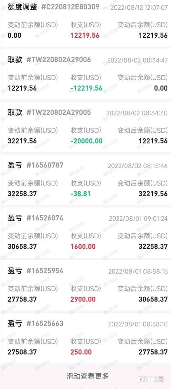 数位汇友已验证:安东环球是无法出金的黑心平台