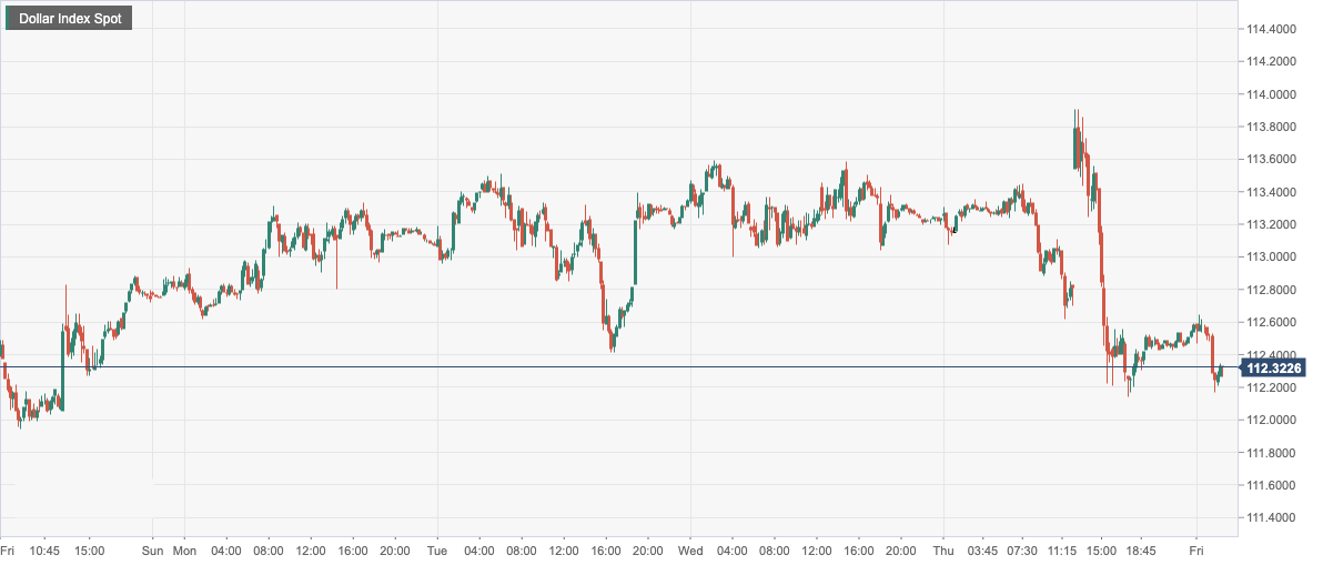 Dollar Index Spot.png
