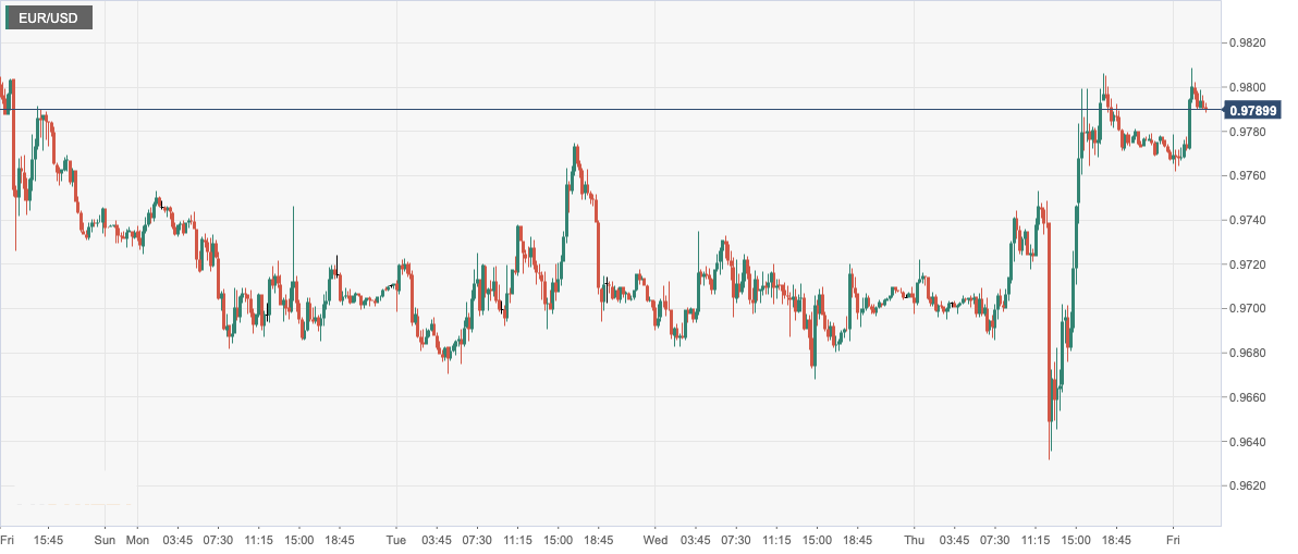 EUR_USD.png