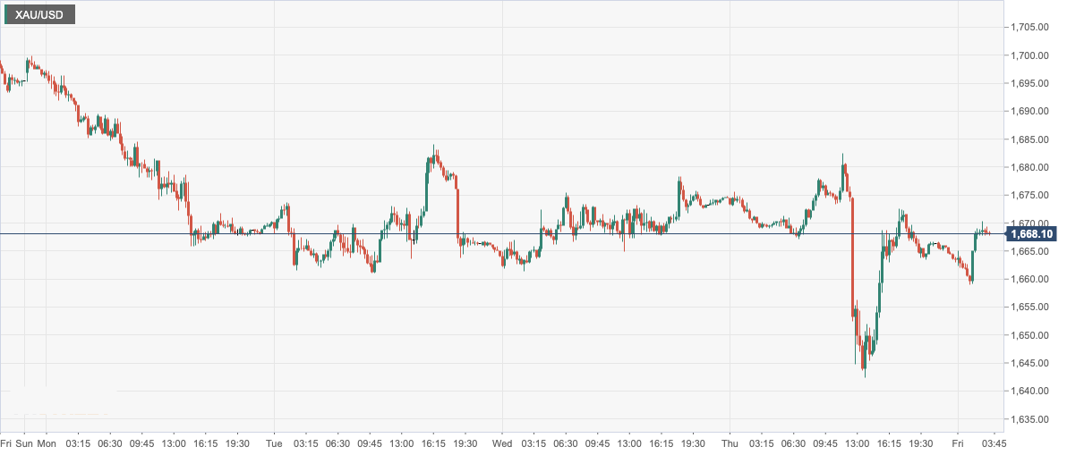 XAU_USD.png