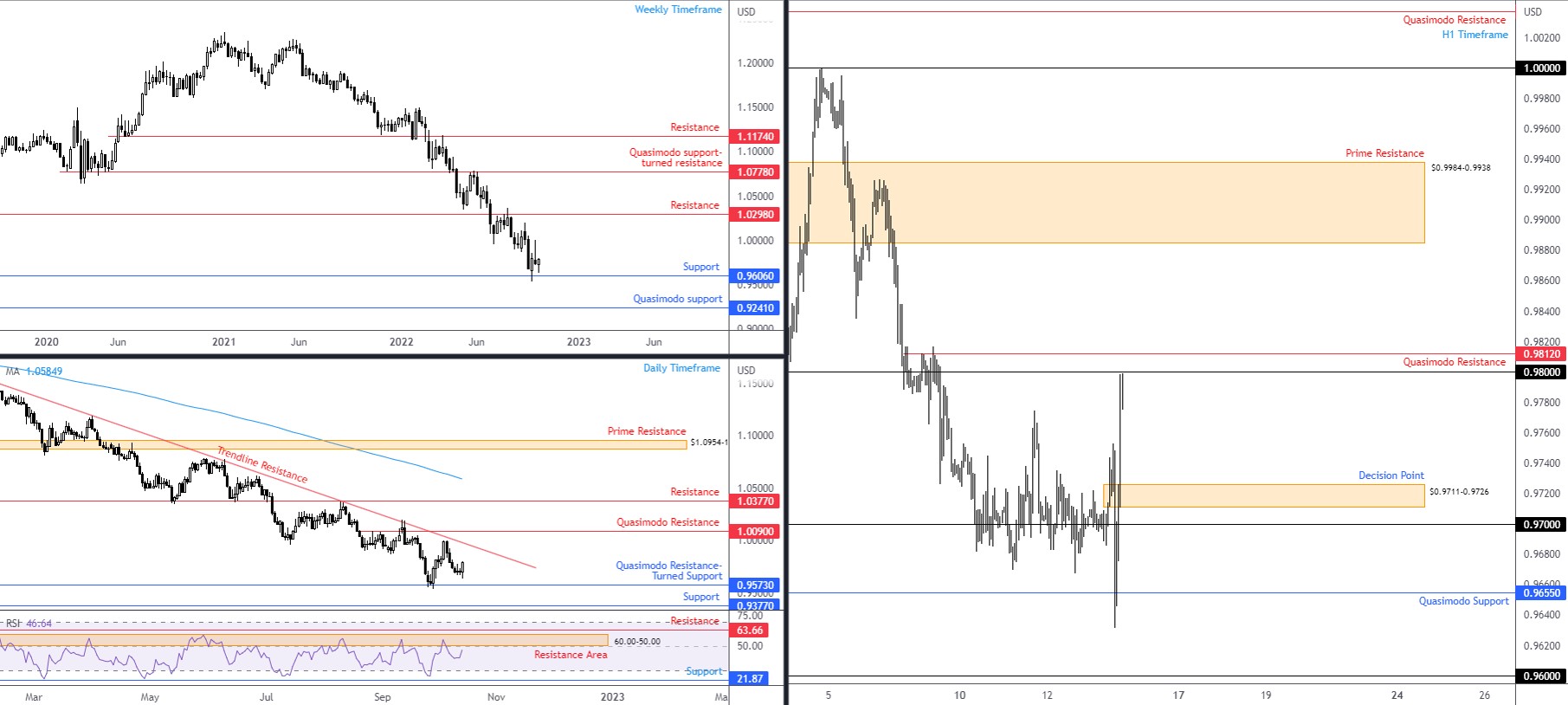 EURUSD FPMARKETS.jpg