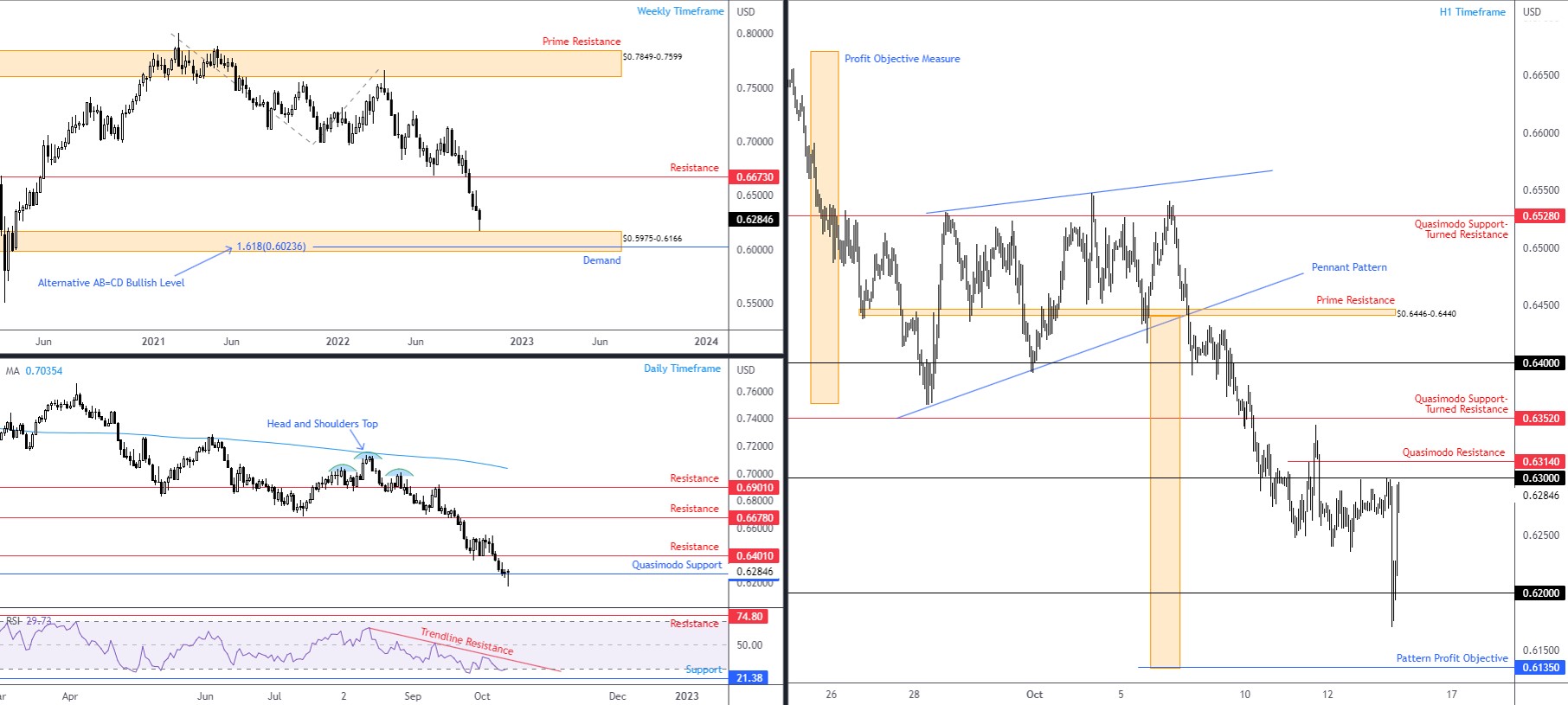 AUDUSD FPMARKETS.jpg