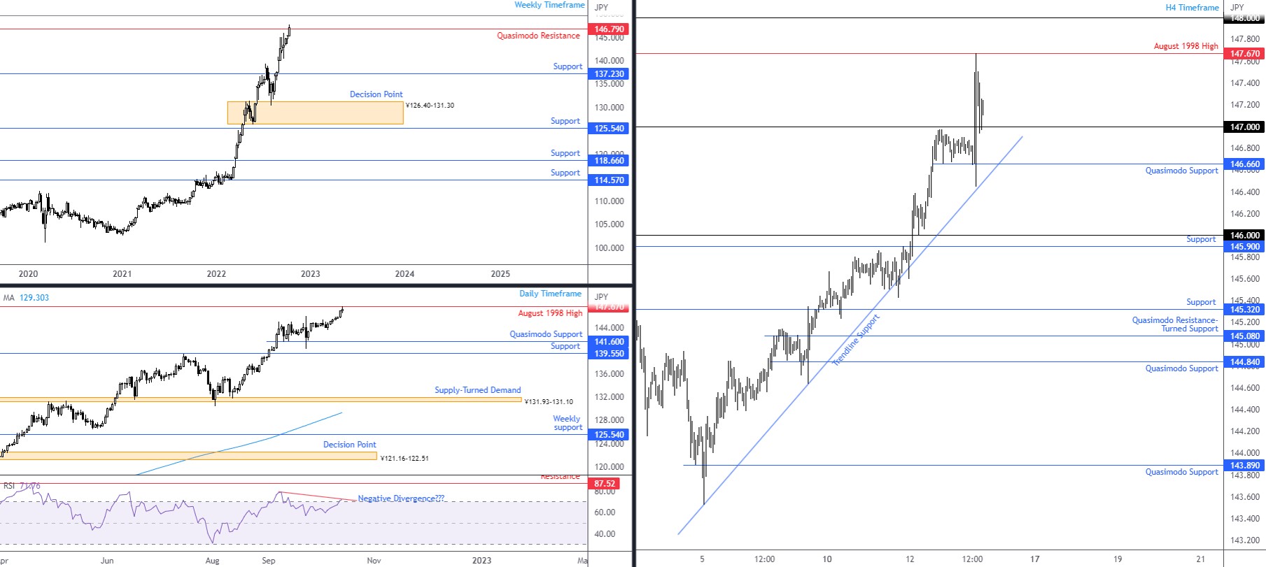 USDJPY FPMARKETS.jpg