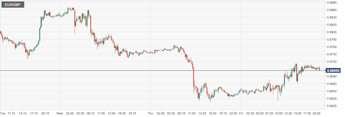 EUR_GBP.png