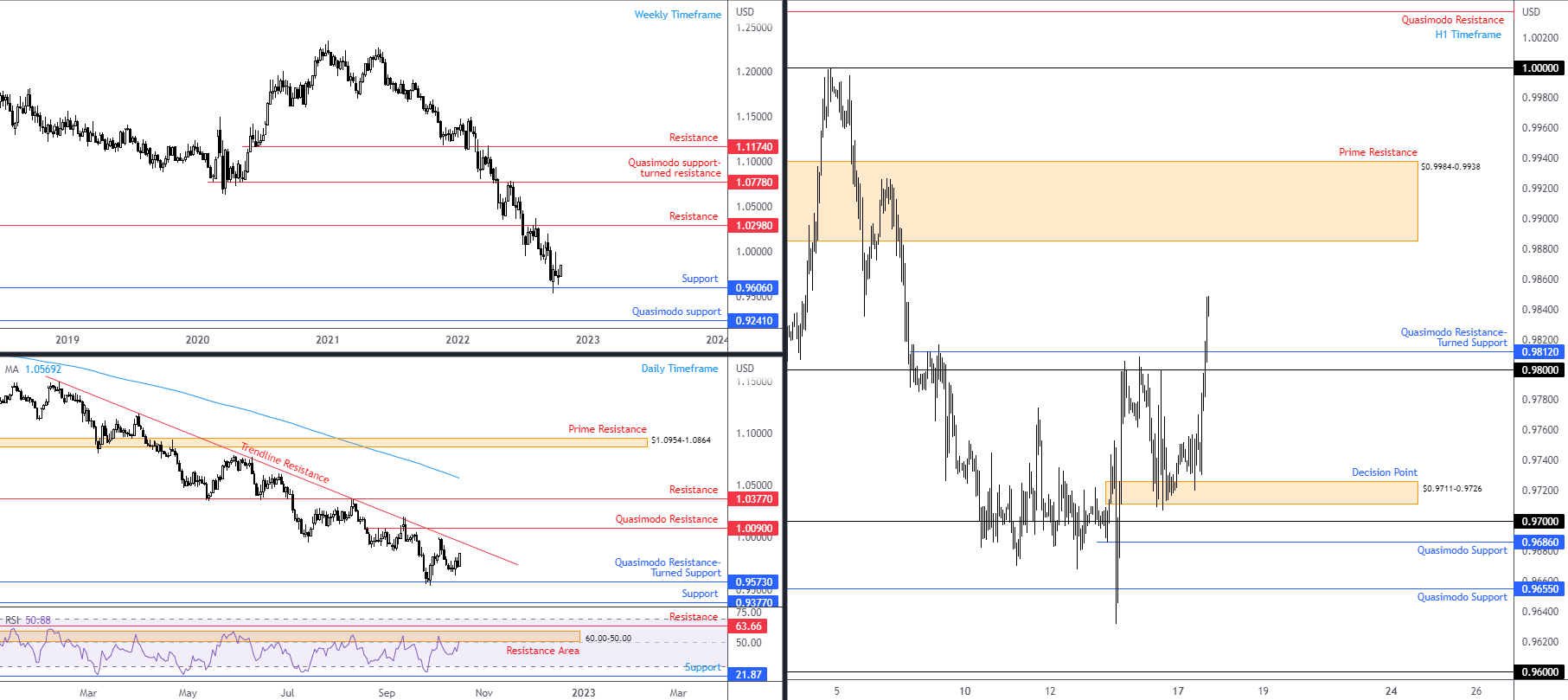 EURUSD FPMARKETS.png