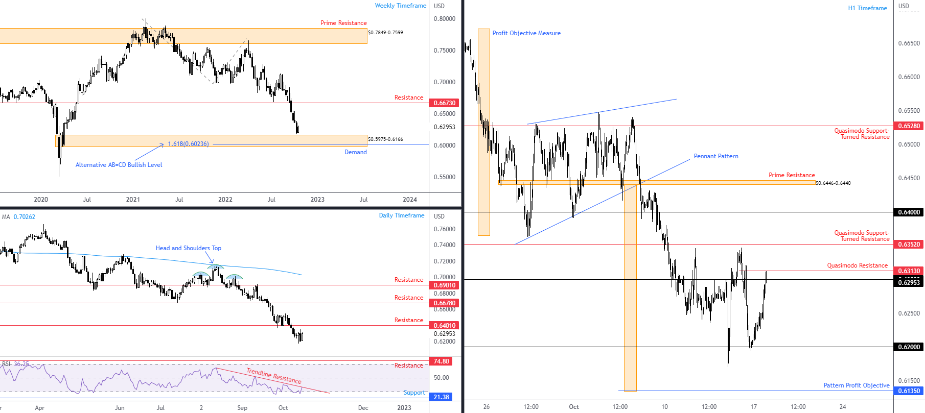 AUDUSD FPMARKETS.png