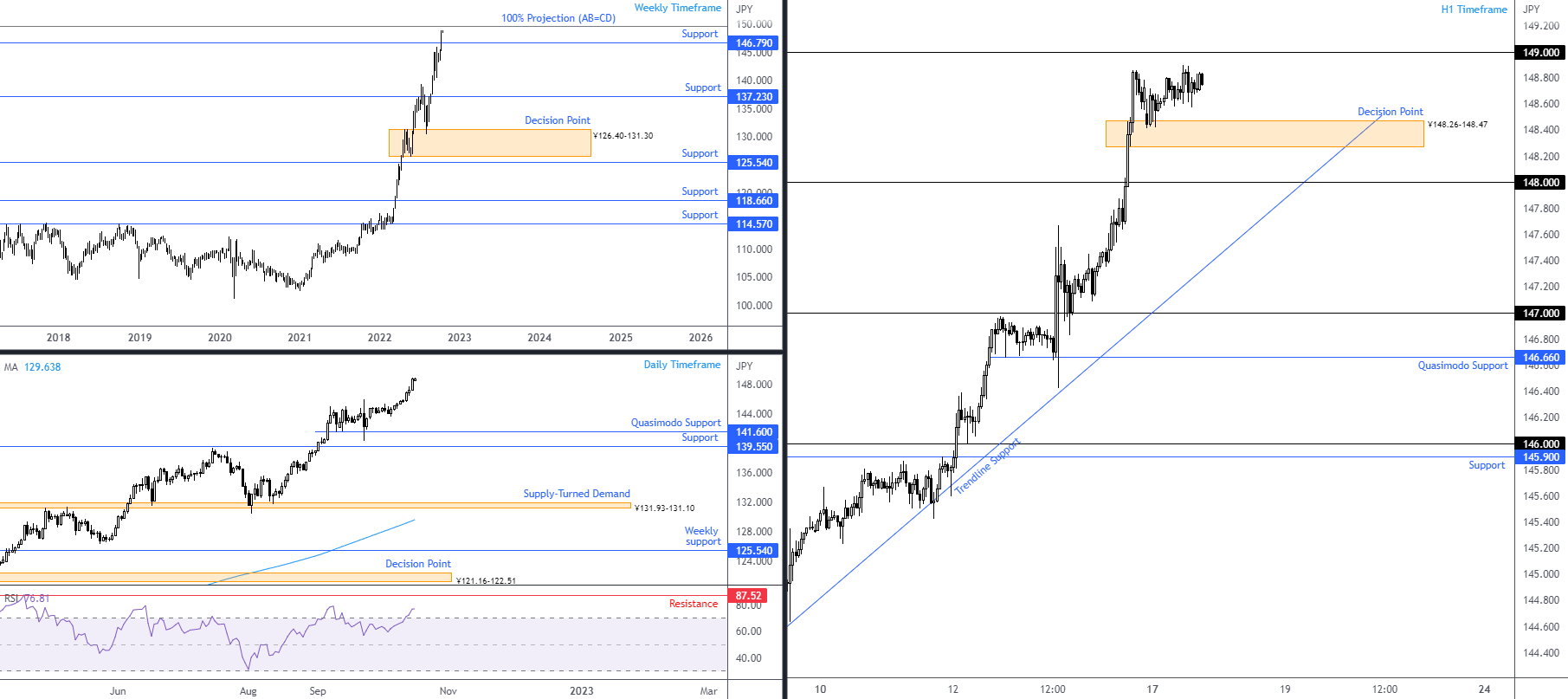 USDJPY FPMARKETS.png
