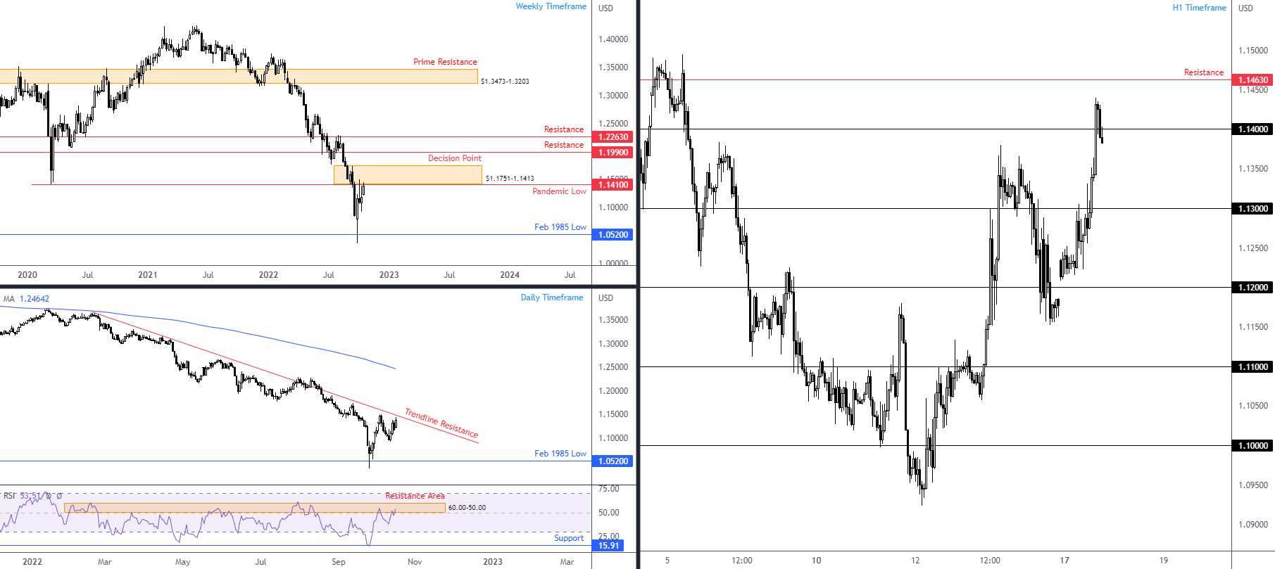 GBPUSD FPMARKETS.png