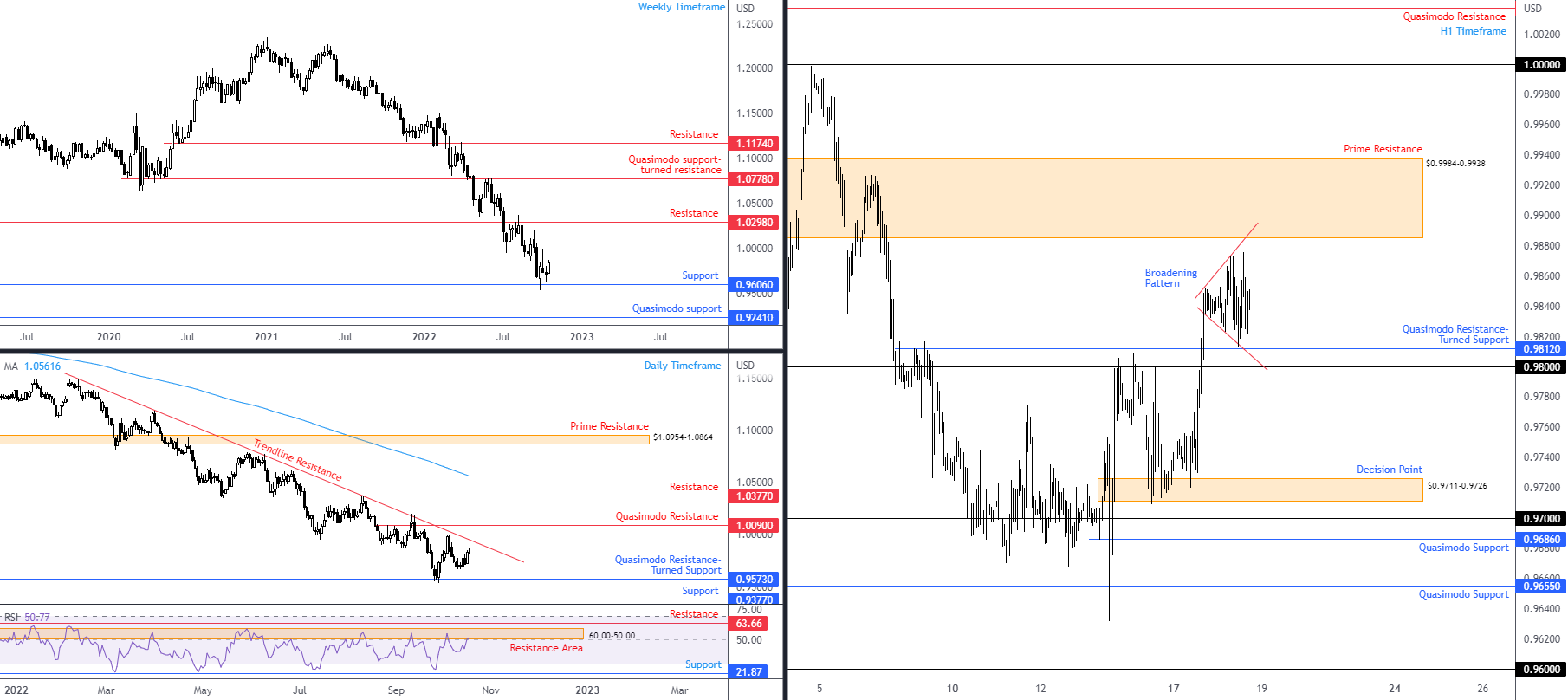 EURUSD FPMARKETS.png
