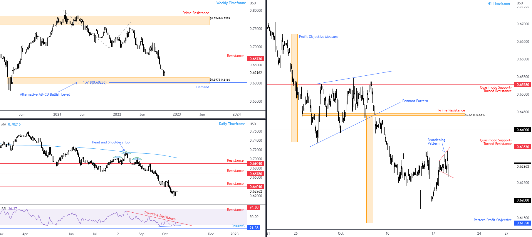 AUDUSD FPMARKETS.png