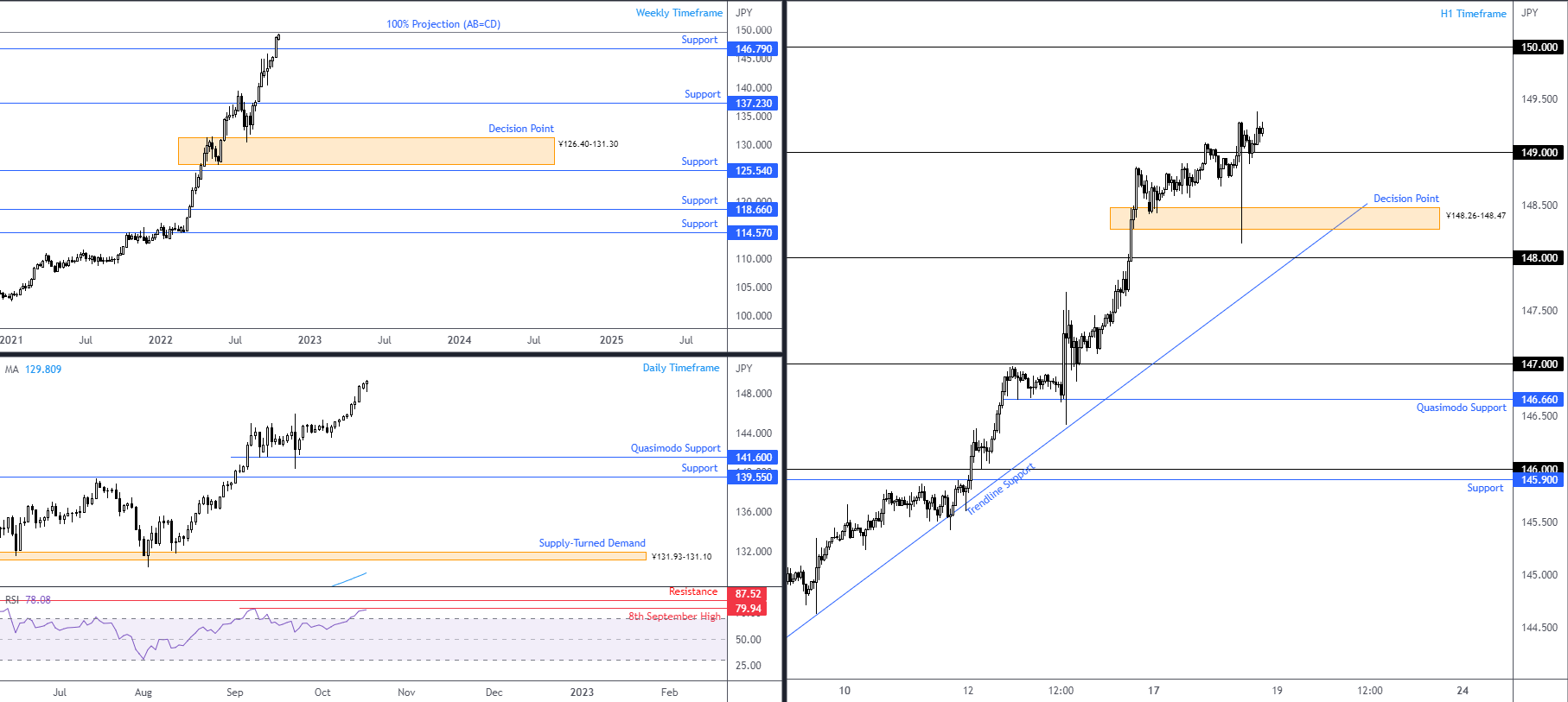 USDJPY FPMARKETS.png