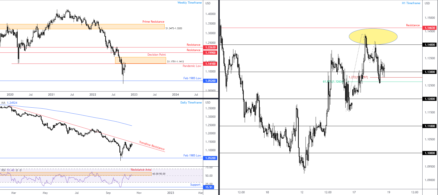 GBPUSD FPMARKETS.png