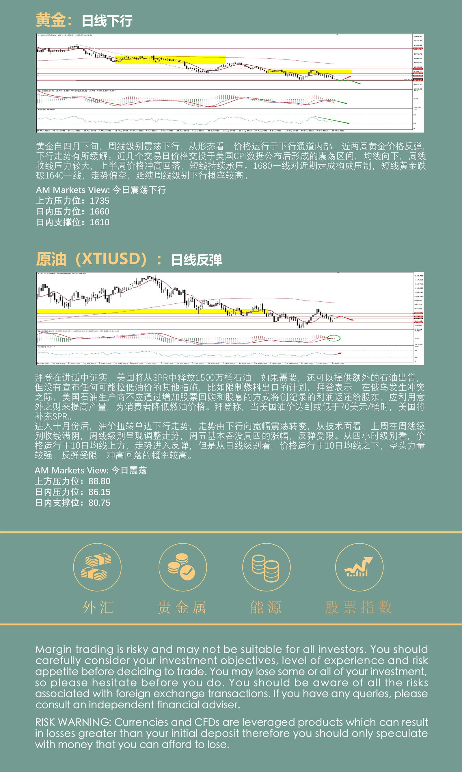 10.20AMMARKETS分析报告（美元持续反弹，非美货币继续承压）_05.jpg