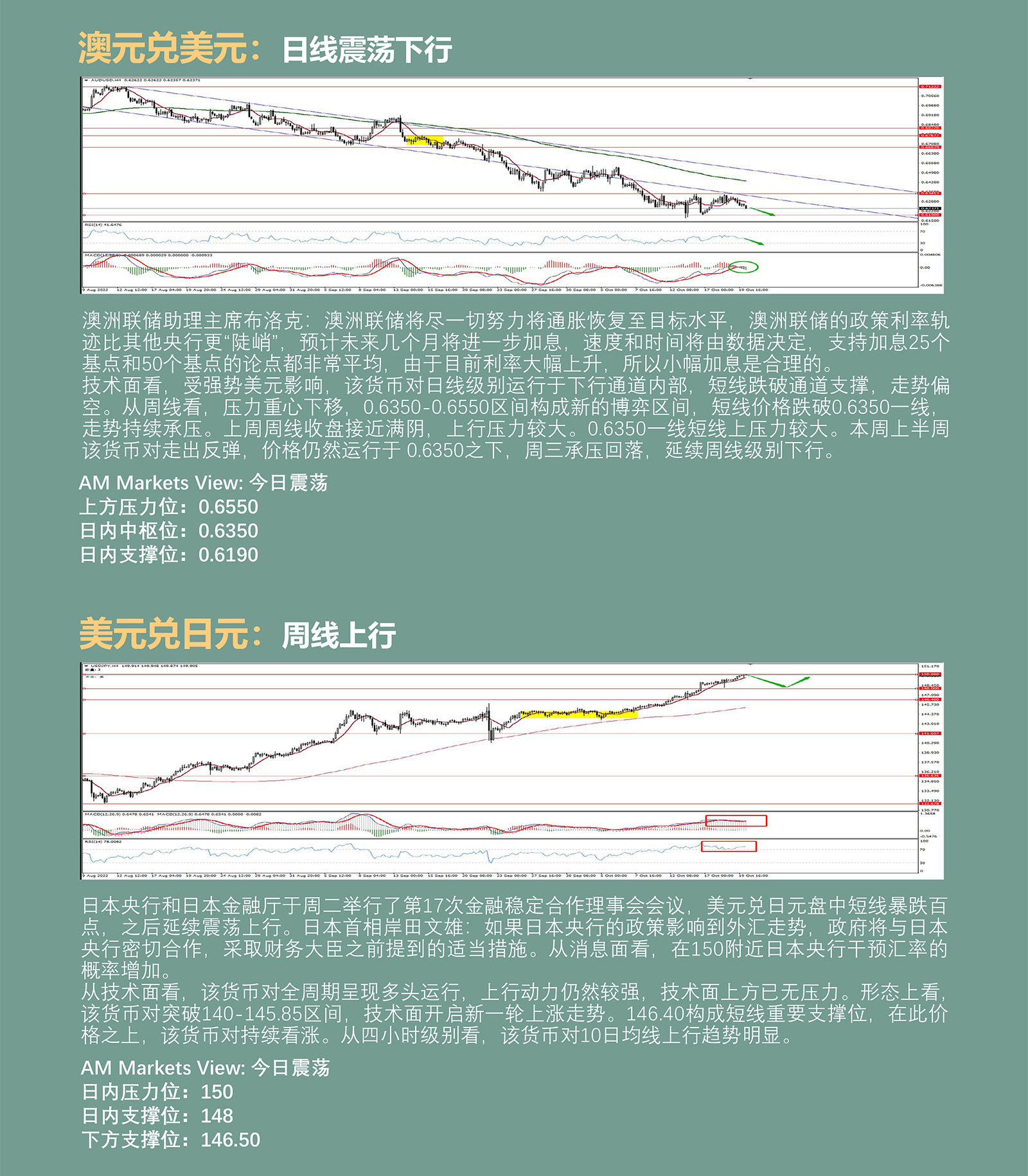 10.20AMMARKETS分析报告（美元持续反弹，非美货币继续承压）_04.jpg