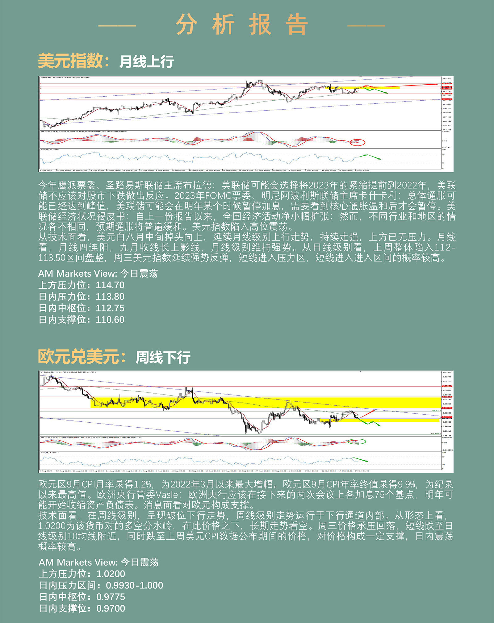 10.20AMMARKETS分析报告（美元持续反弹，非美货币继续承压）_03.jpg