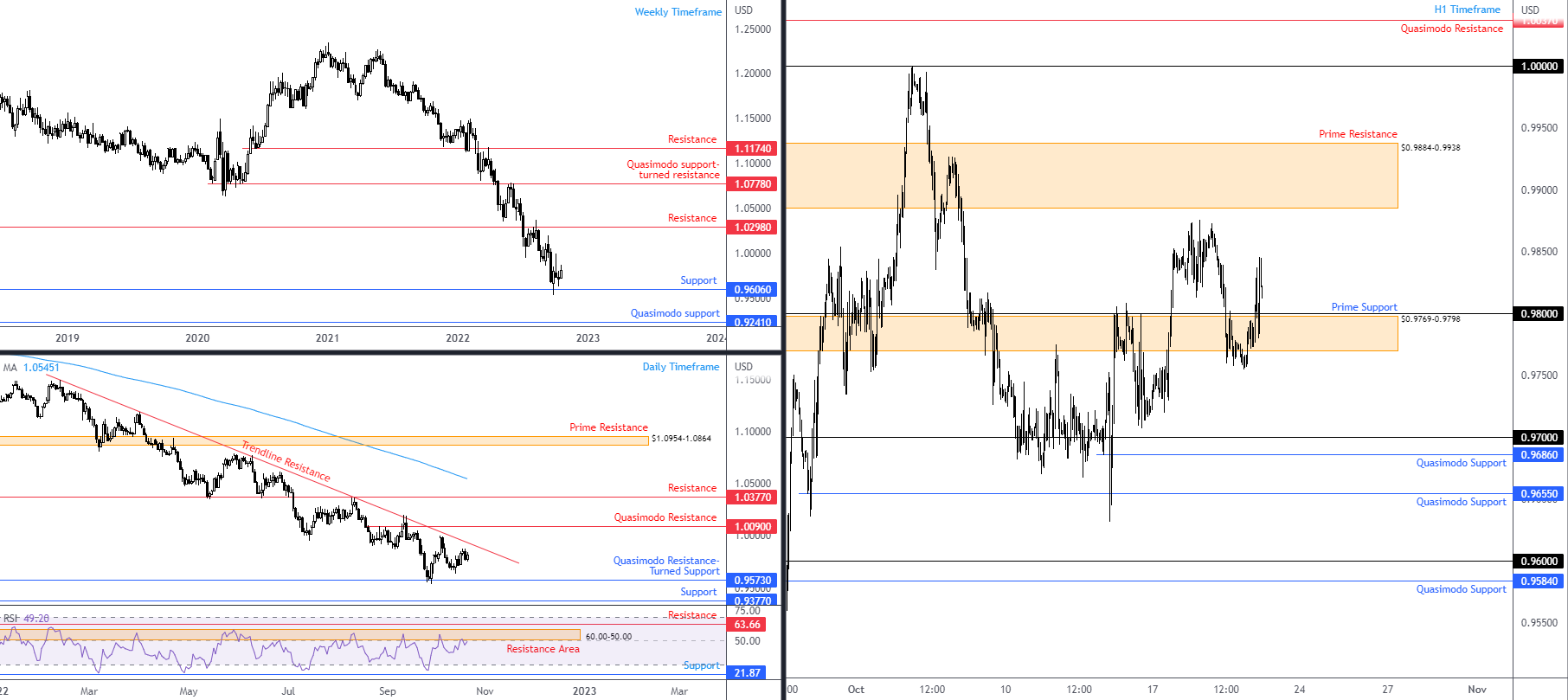 EURUSD FPMARKETS.png