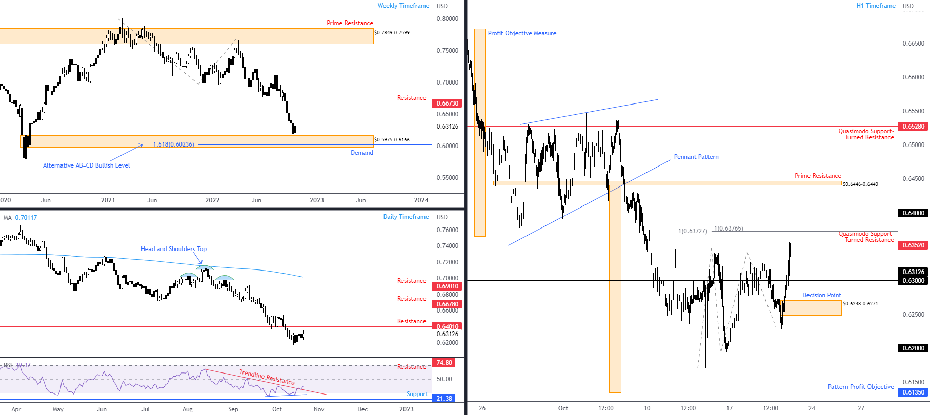AUDUSD FPMARKETS.png