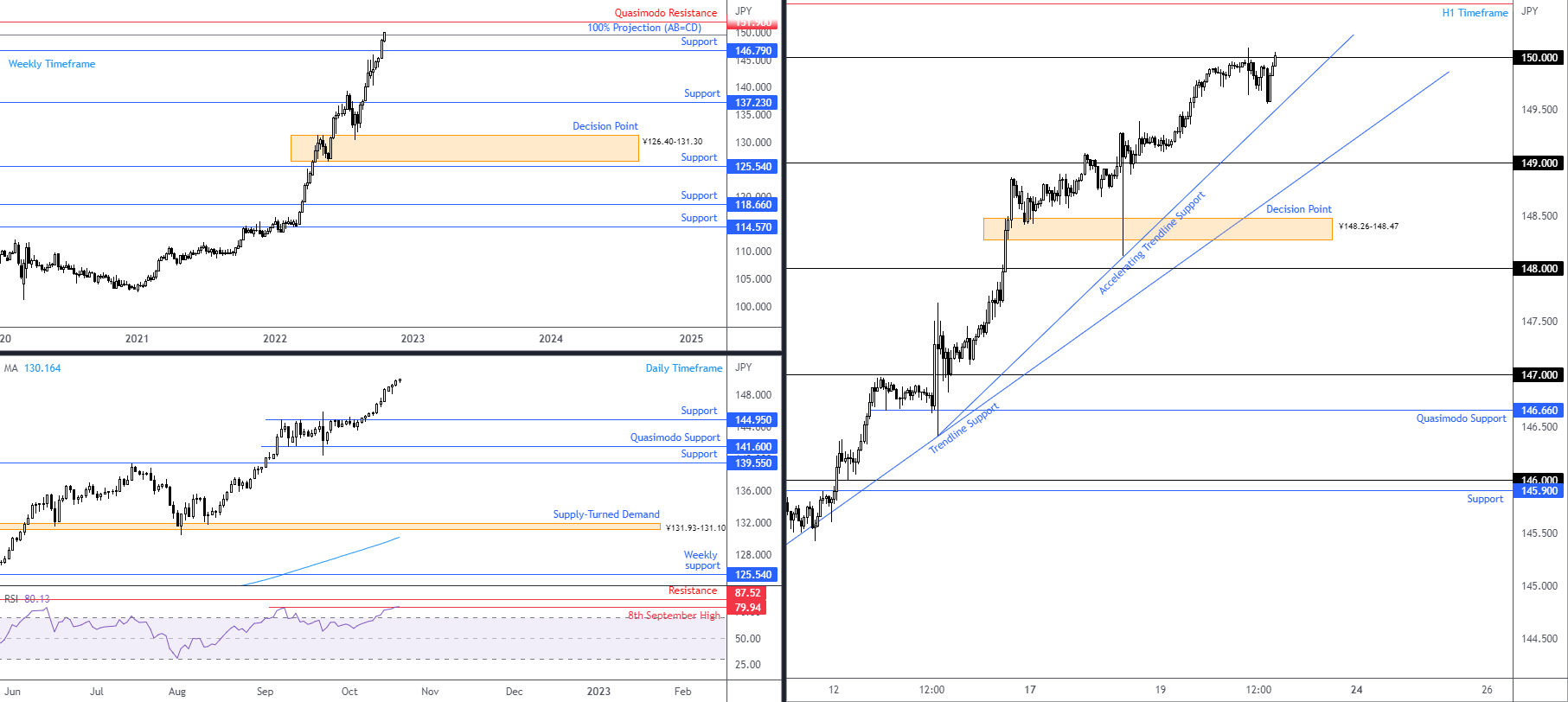USDJPY FPMARKETS.png