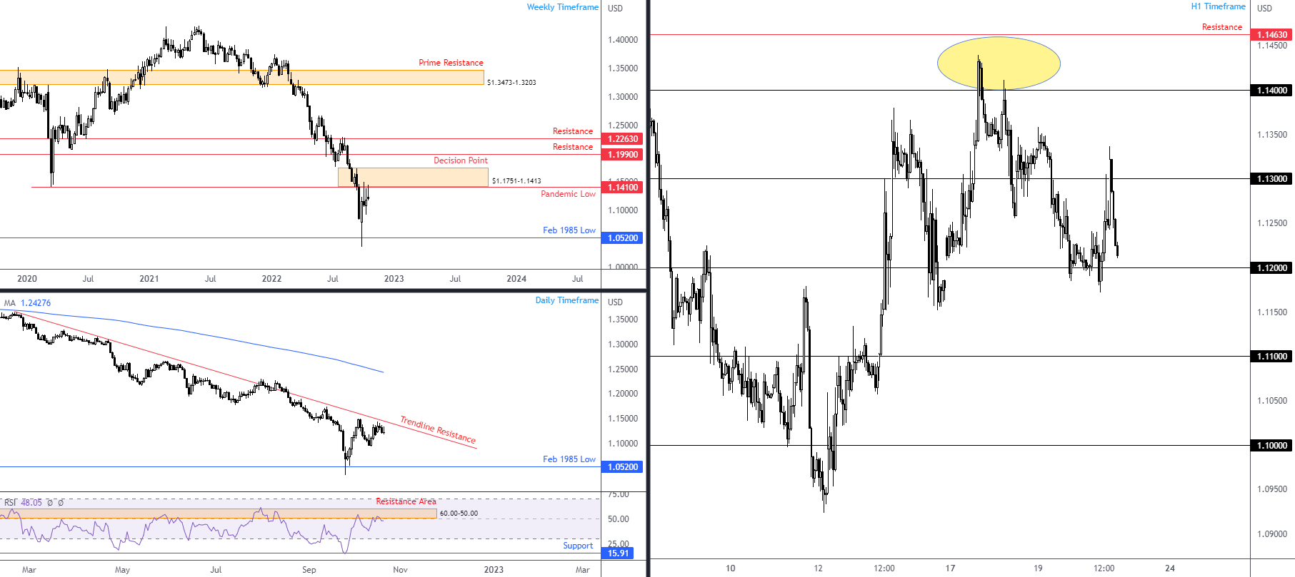 GBPUSD FPMARKETS.png
