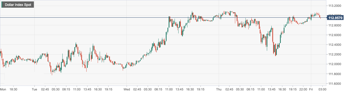 Dollar Index Spot.png