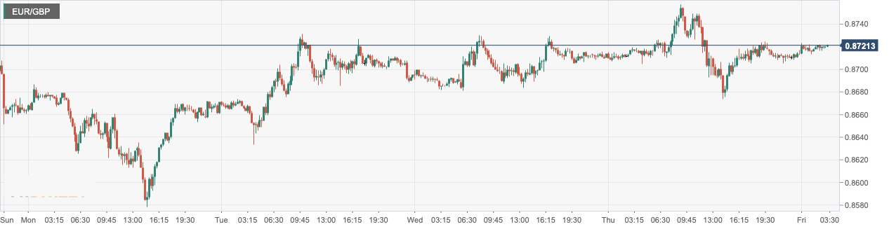EUR_GBP.png