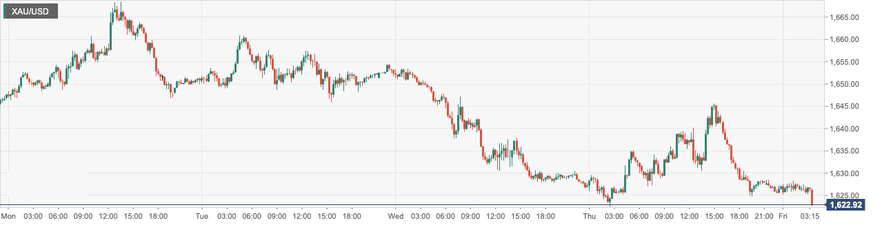 XAU_USD.png