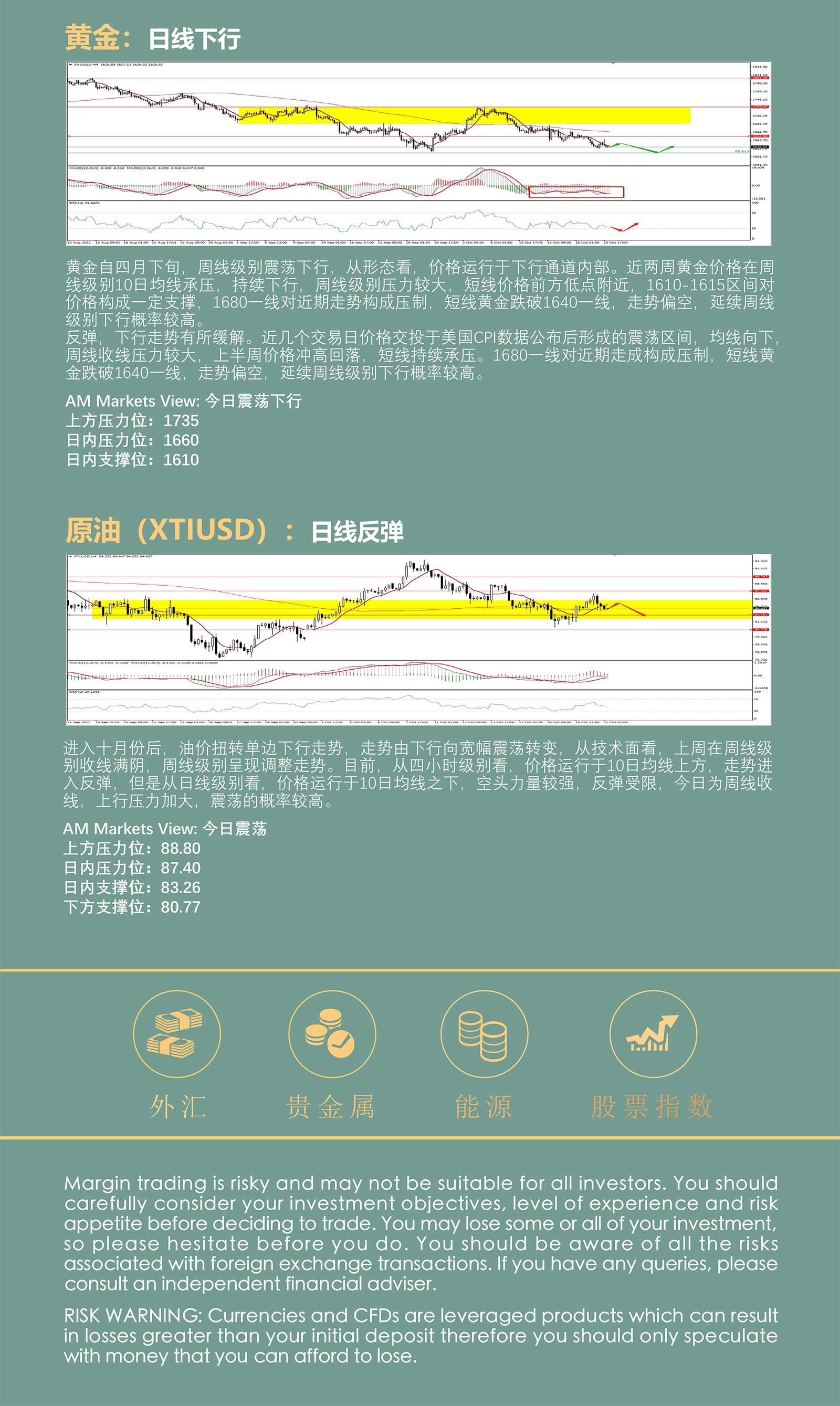 10.21AMMARKETS分析报告（鹰派讲话刺激美元反弹，黄金、原油冲高回落）_05.jpg