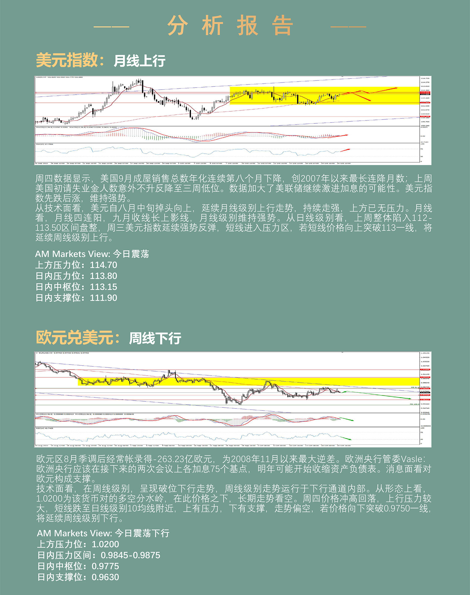 10.21AMMARKETS分析报告（鹰派讲话刺激美元反弹，黄金、原油冲高回落）_03.jpg