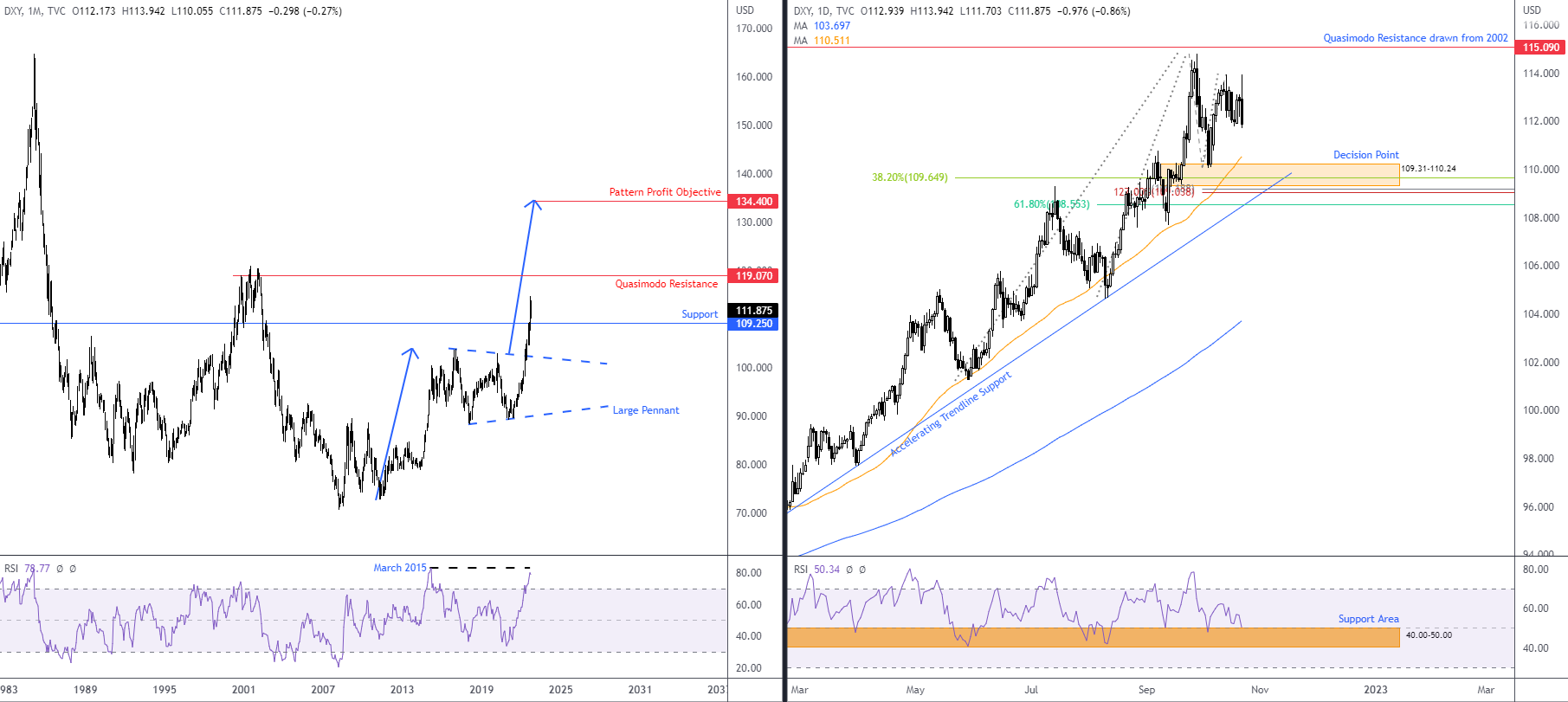 DXY FPMARKETS.png