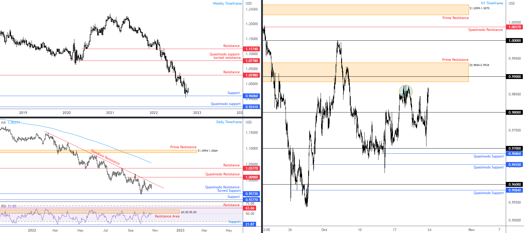 EURUSD FPMARKETS.png