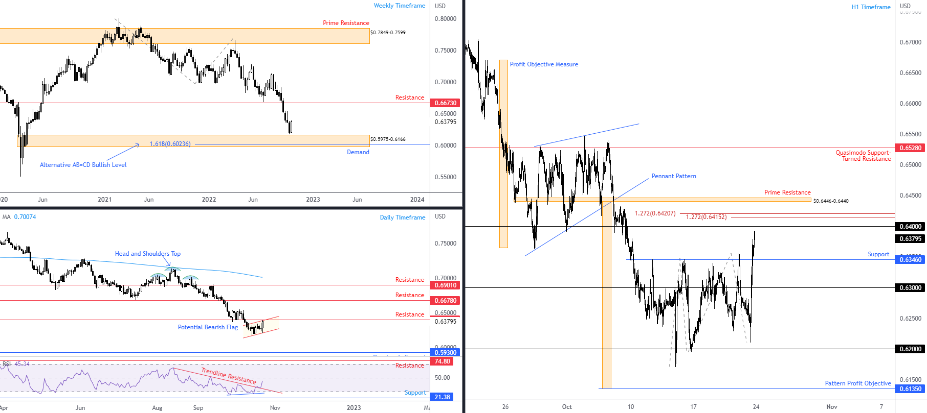 AUDUSD FPMARKETS.png