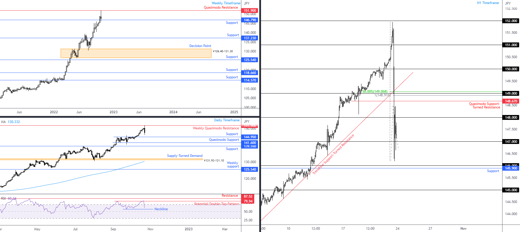 USDJPY FPMARKETS.png