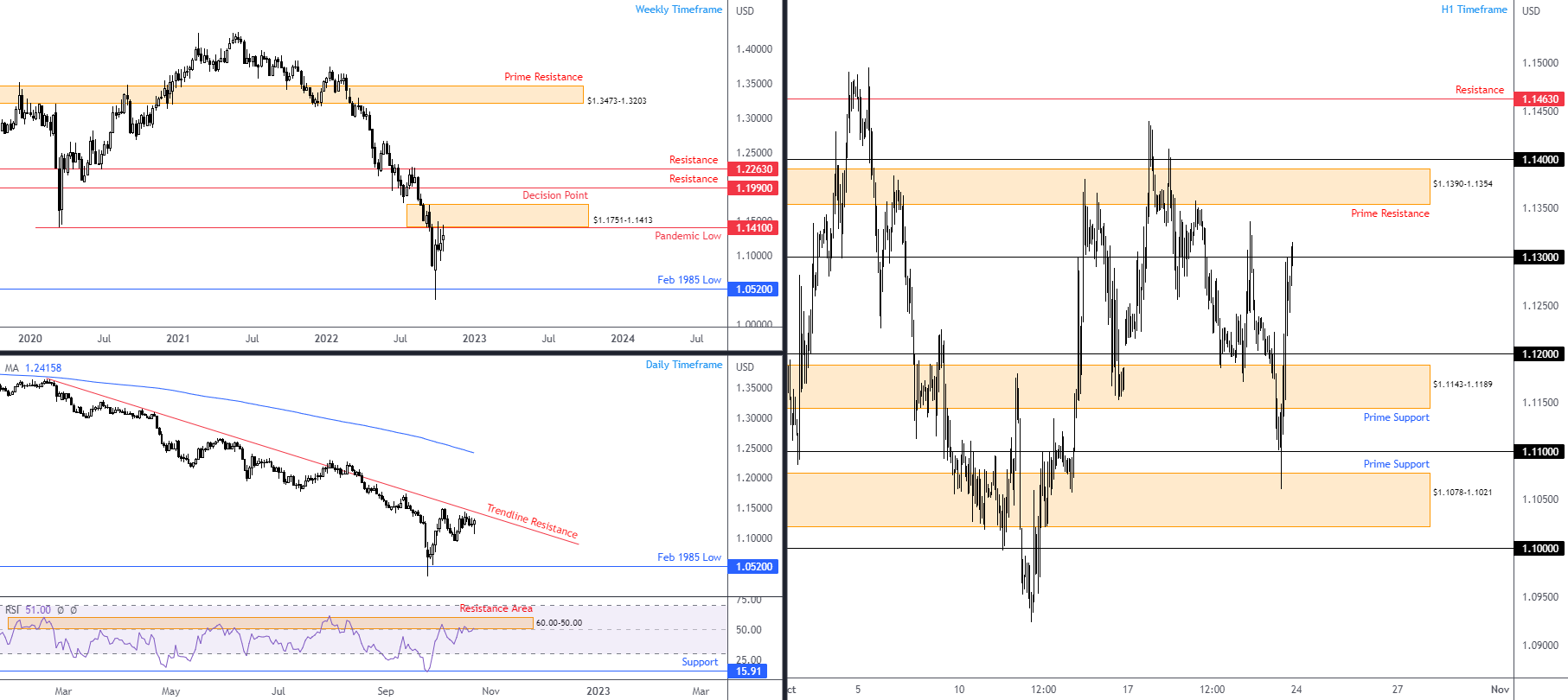 GBPUSD FPMARKETS.png