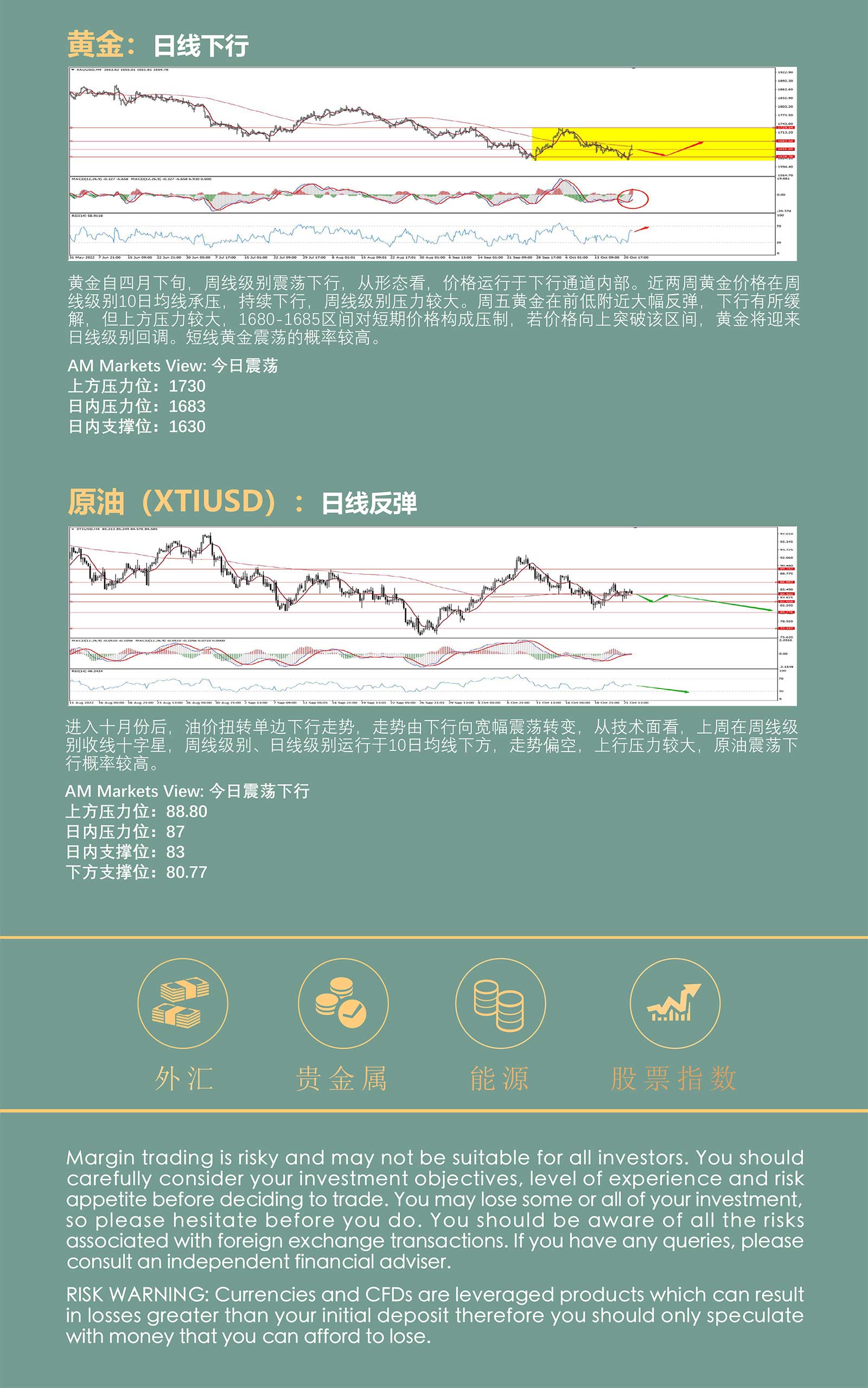 10.24AMMARKETS分析报告（美元加息预期降温，涨势暂缓，日央行扰动市场）_05.jpg