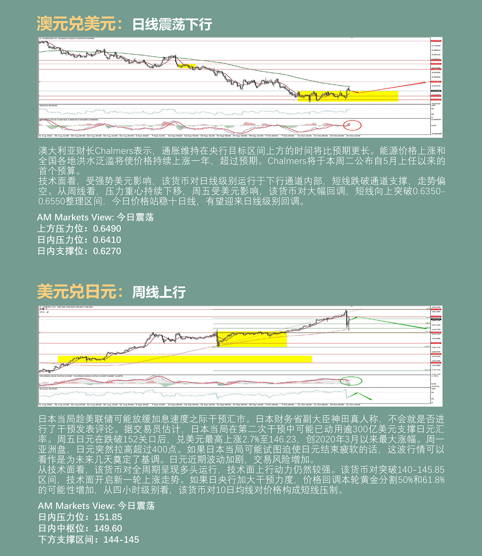 10.24AMMARKETS分析报告（美元加息预期降温，涨势暂缓，日央行扰动市场）_04.jpg