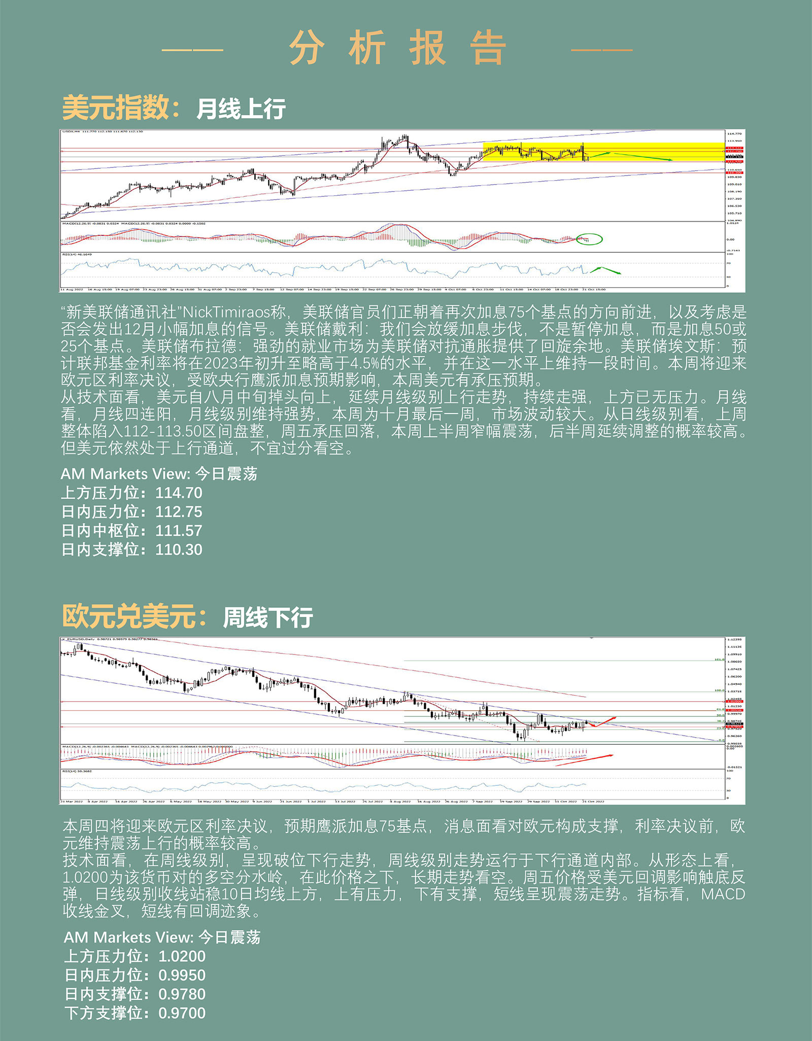 10.24AMMARKETS分析报告（美元加息预期降温，涨势暂缓，日央行扰动市场）_03.jpg