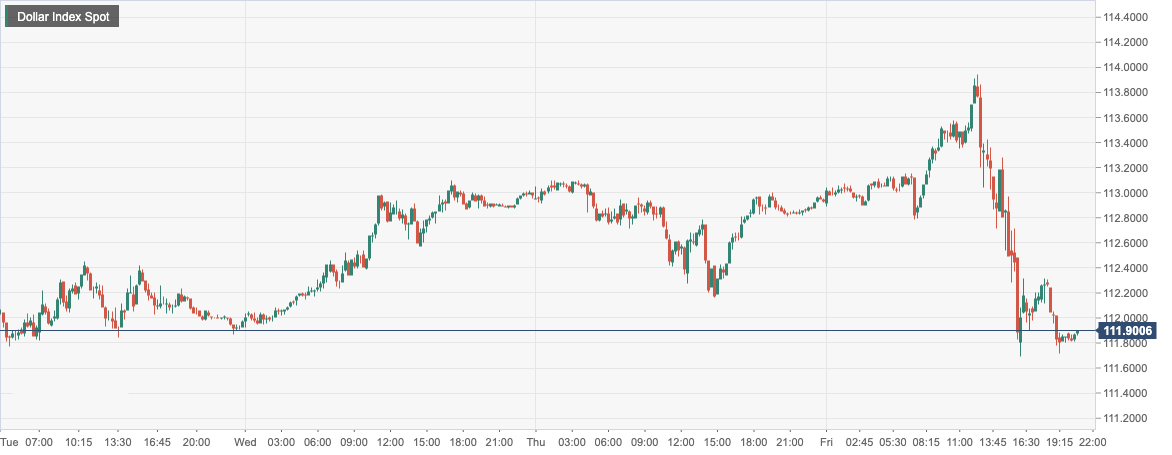 Dollar Index Spot.png