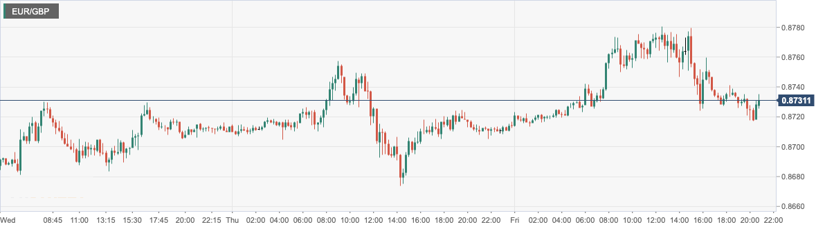 EUR_GBP.png