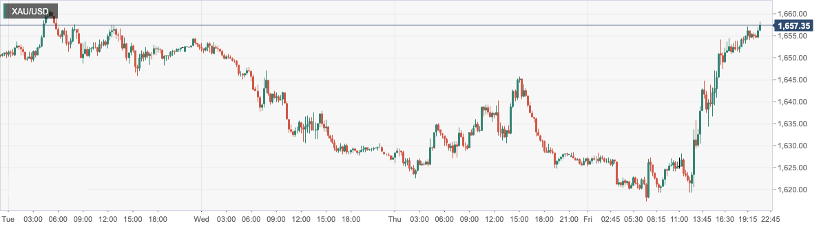 XAU_USD.png