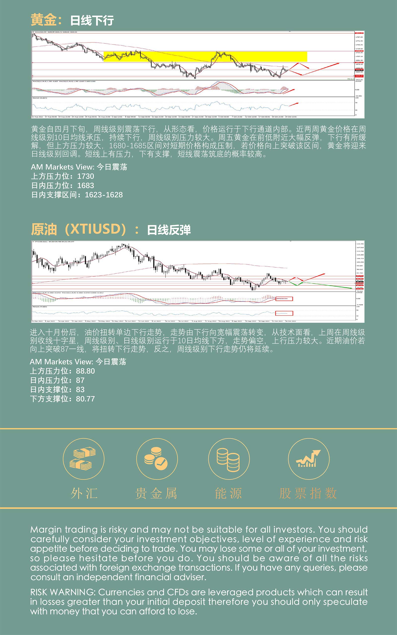 10.25AMMARKETS分析报告（衰退担忧加剧，美元持续承压）_05.jpg