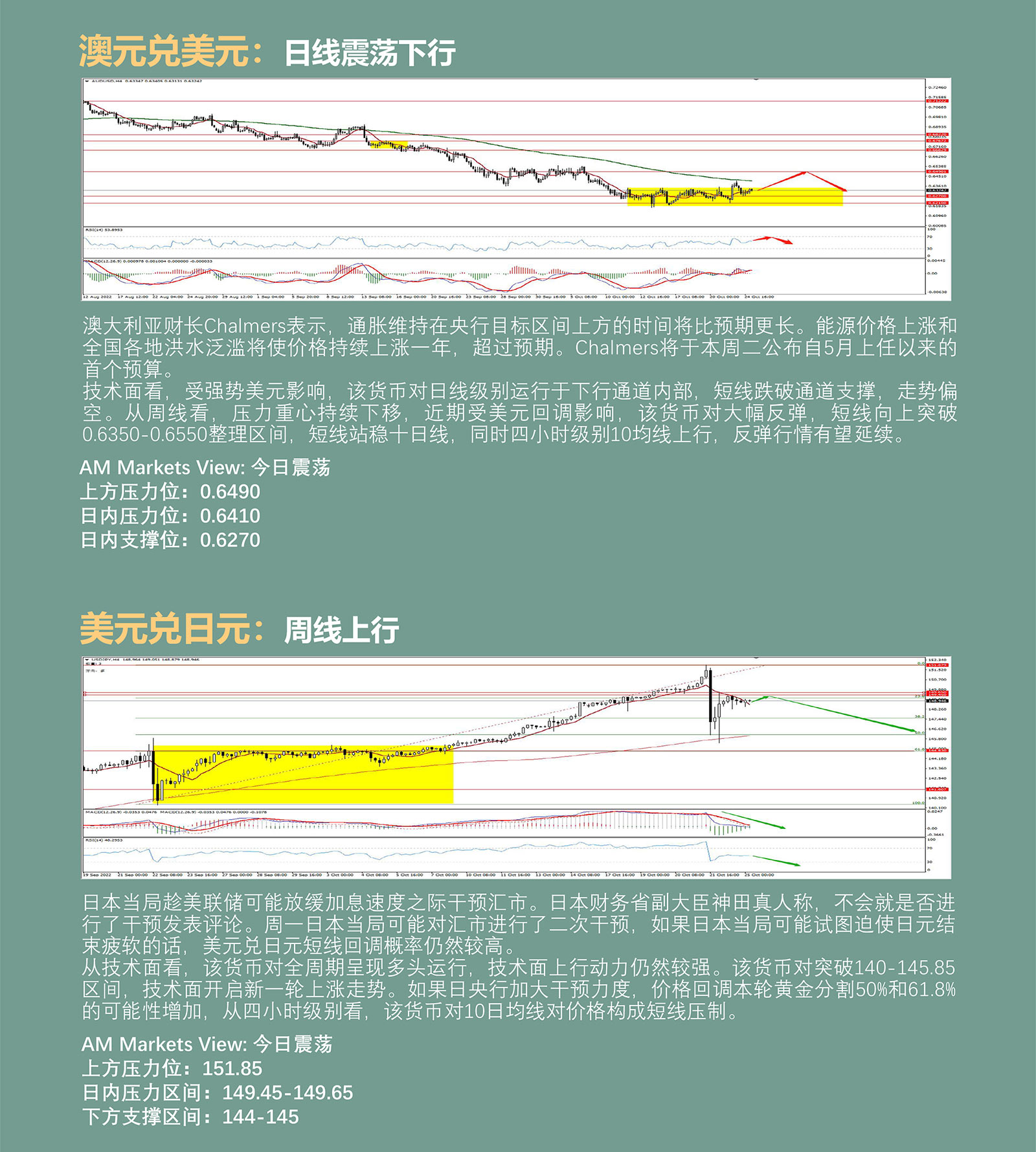10.25AMMARKETS分析报告（衰退担忧加剧，美元持续承压）_04.jpg