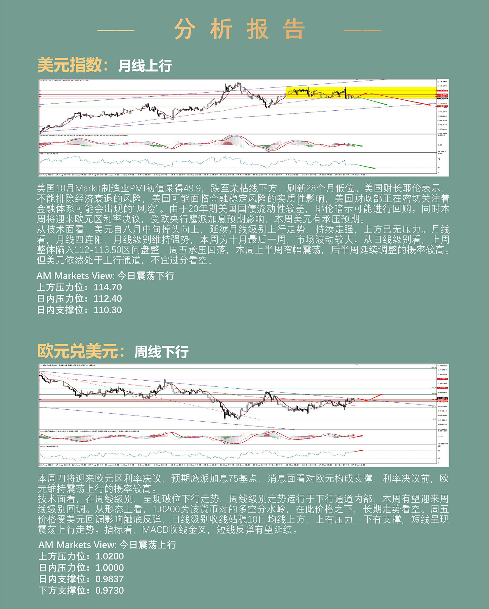 10.25AMMARKETS分析报告（衰退担忧加剧，美元持续承压）_03.jpg