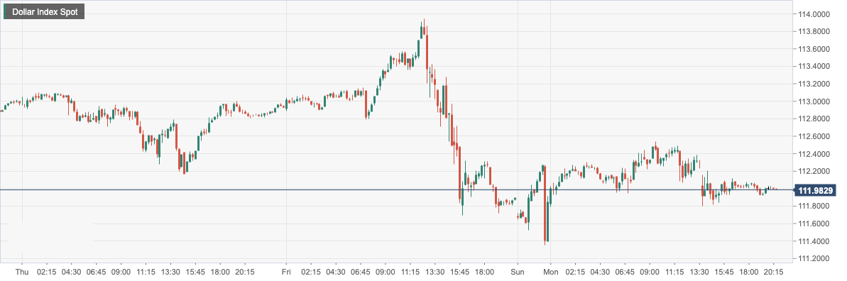Dollar Index Spot.png