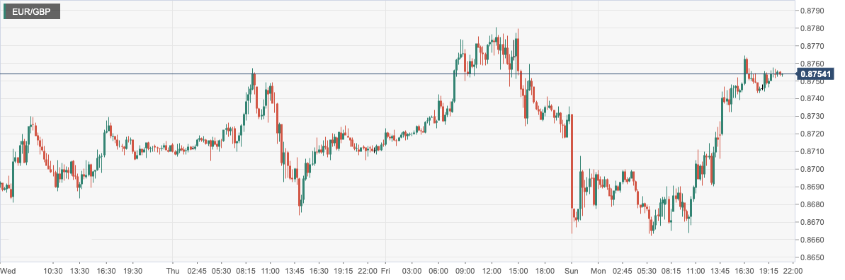 EUR_GBP.png